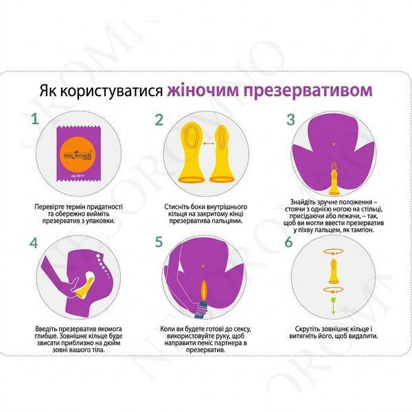 Гіпоалергенний жіночий презерватив з поліуретану Effective Female 1 шт. X00001290 фото